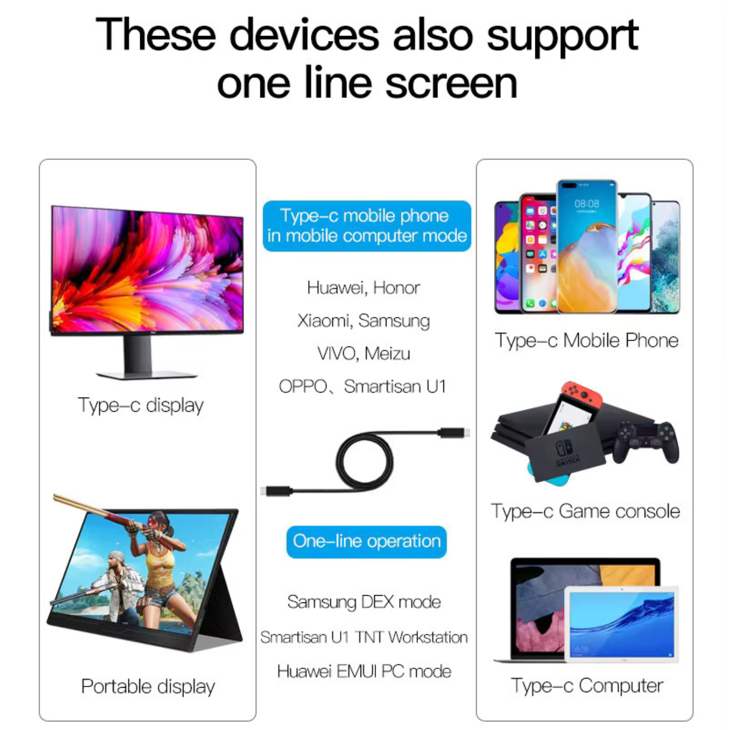SEYONX - High-Speed Gen2 USB Type-C to USB Type-C Cable, 10Gbps Data transfer speed.